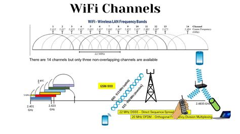 wireless channel characteristics